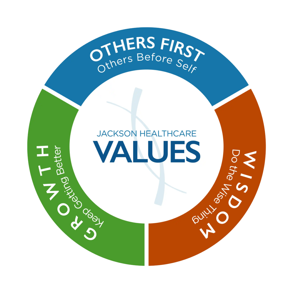 Team Recognition Program Jackson Nurse Professionals